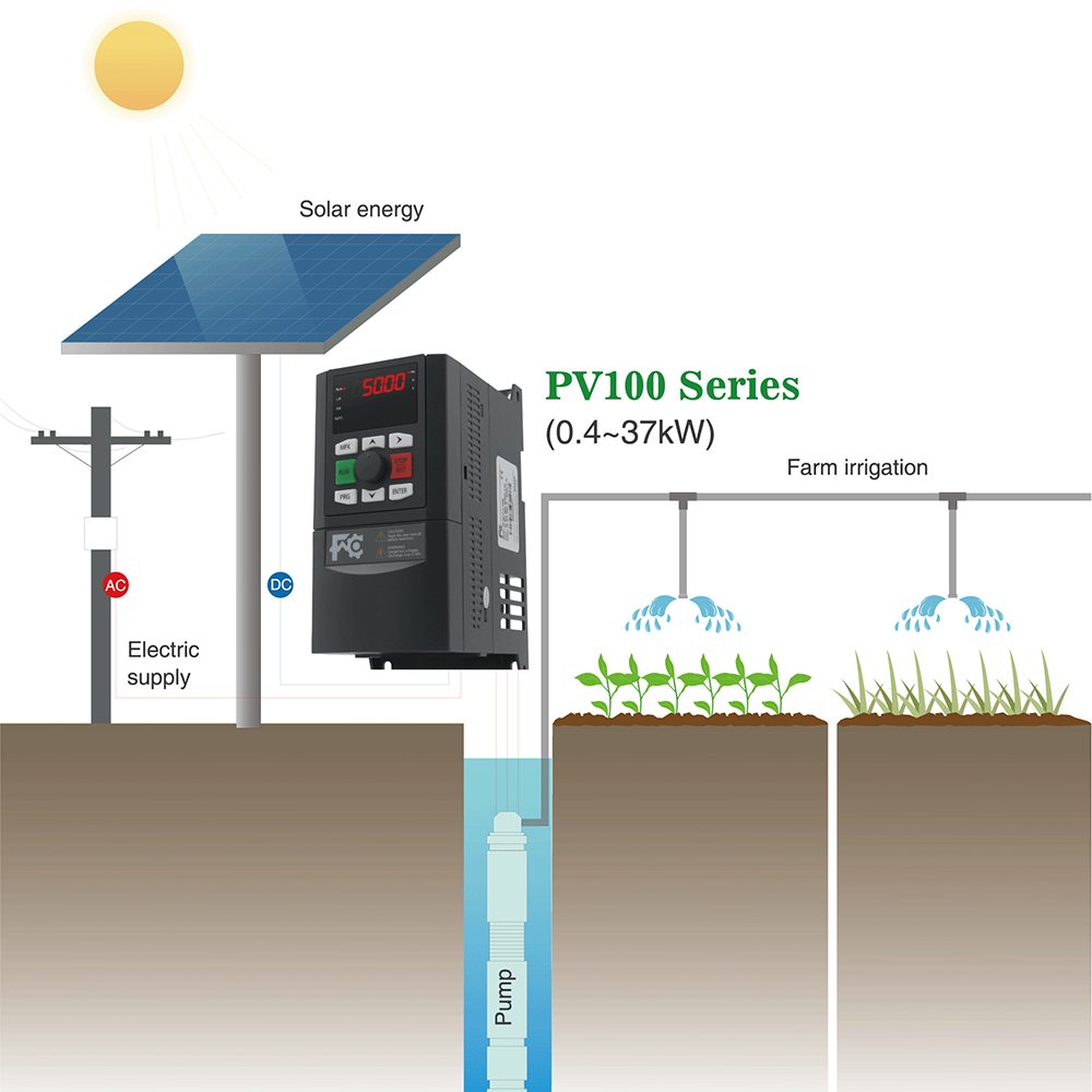Janson Controls 推出太阳能水泵变频器 PV100